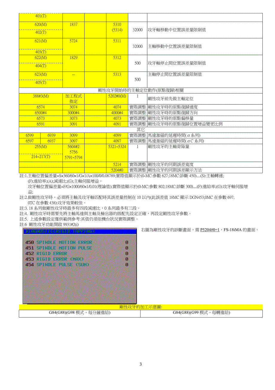 刚性攻牙参数详细内容_第3页