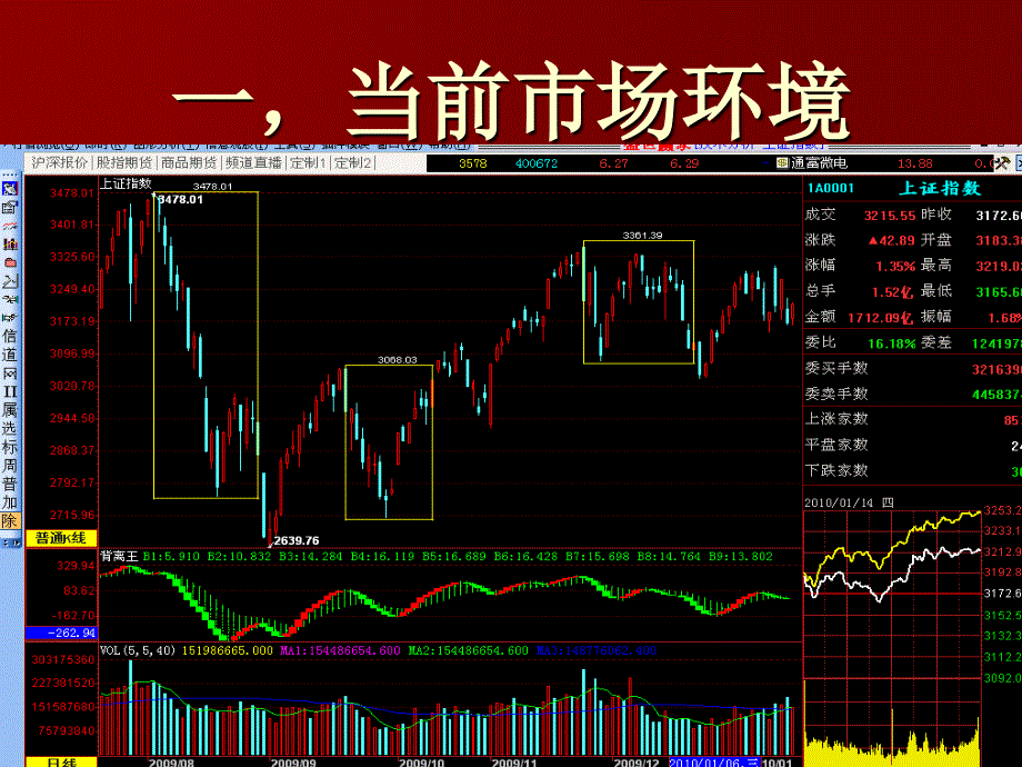 高抛低吸买卖法1.151_第3页