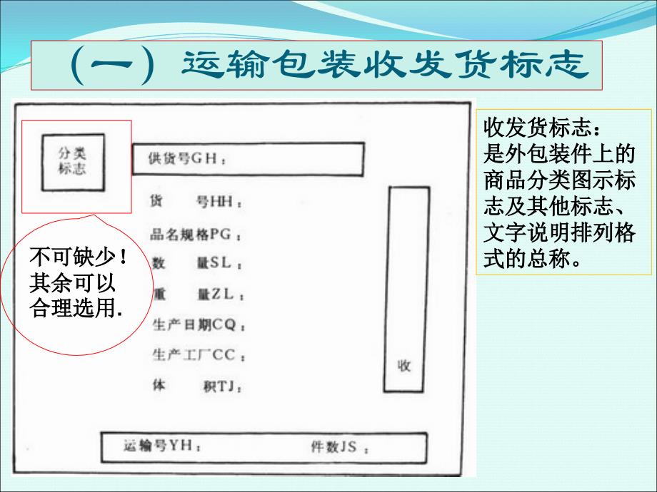 5.3包装标志_第4页