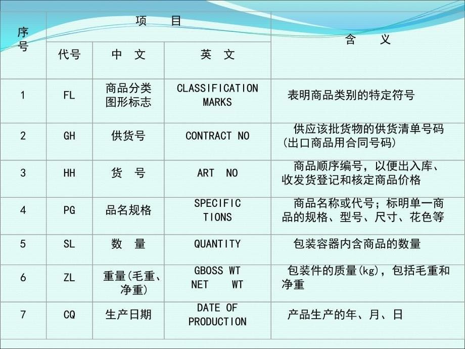 5.3包装标志_第5页