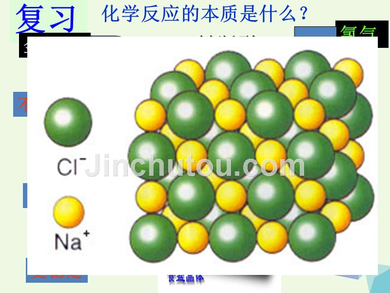 高中化学 第二章 化学反应与能量 2_1_1 化学键与化学反应中能量变化的关系课件 新人教版必修2_第2页