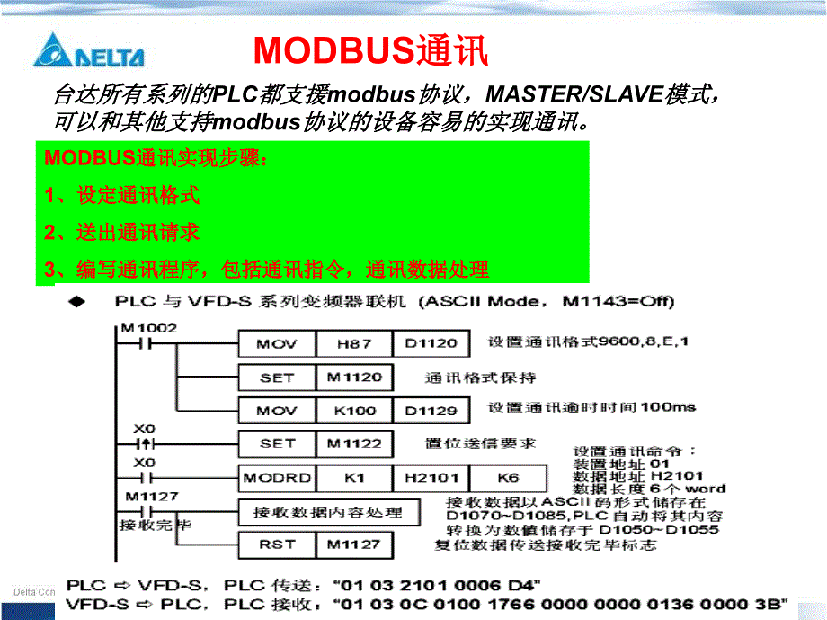 modbus通讯介绍_第1页