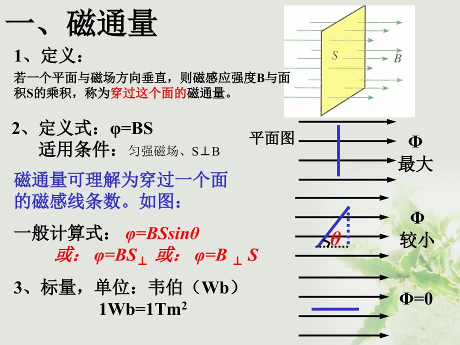 湖北省丹江口市高中物理第四章电磁感应电磁感应_楞次定律课件新人教版选修3_2201170828229_第3页