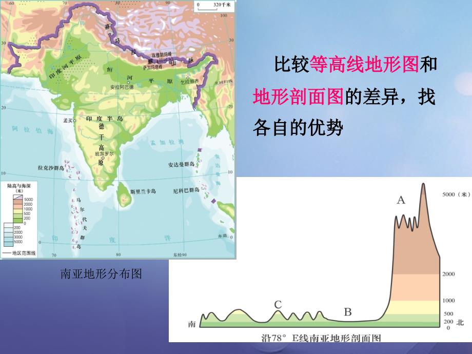 中考地理 专题复习二 地图课件（二）_第3页