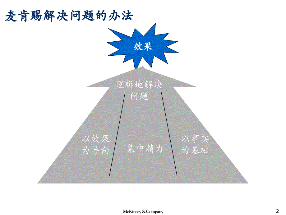 系统解决质量问题的方法-_第3页