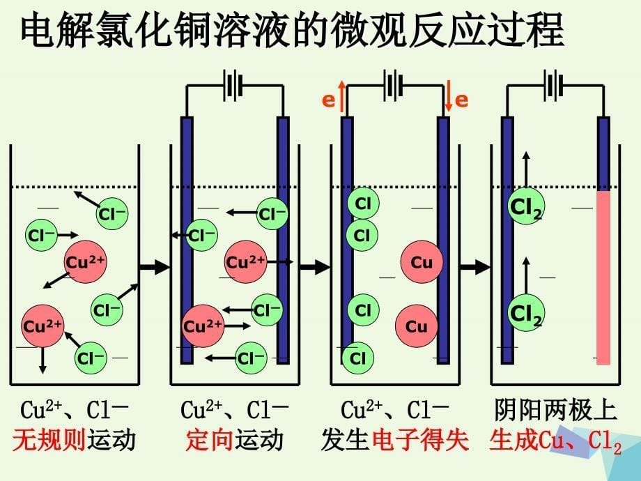 湖南省长沙市高中化学第四章电化学基础4_3电解池课件新人教版选修4_第5页