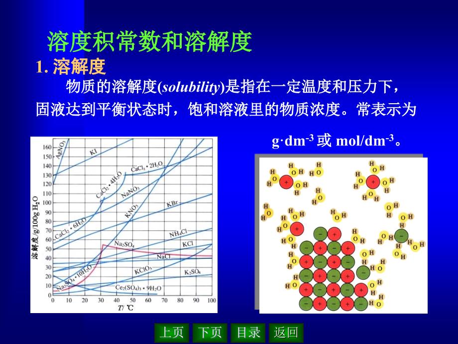 沉淀溶解平衡和沉淀滴定-du_第2页