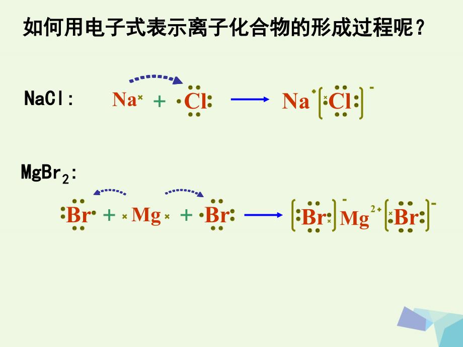 高中化学 第一章 物质结构元素周期律 1_3_2 共价键课件 新人教版必修2_第3页