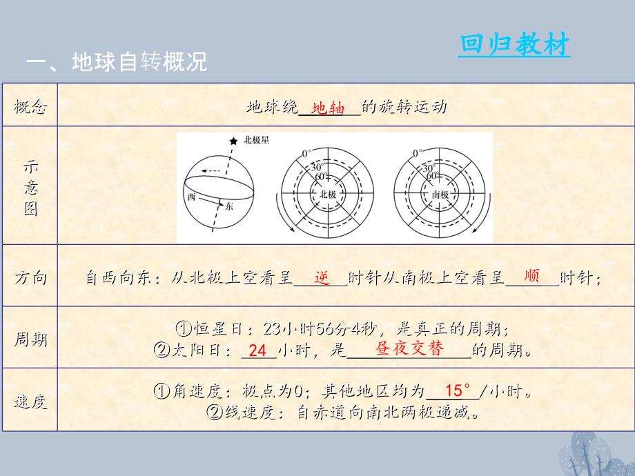 高三地理一轮复习 第二章 宇宙中的地球 第二节 地球自转及其地理意义课件 新人教版_第4页