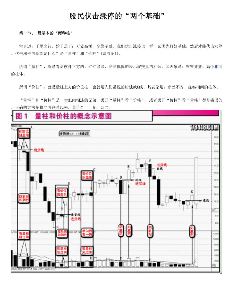 量价分析图_第1页