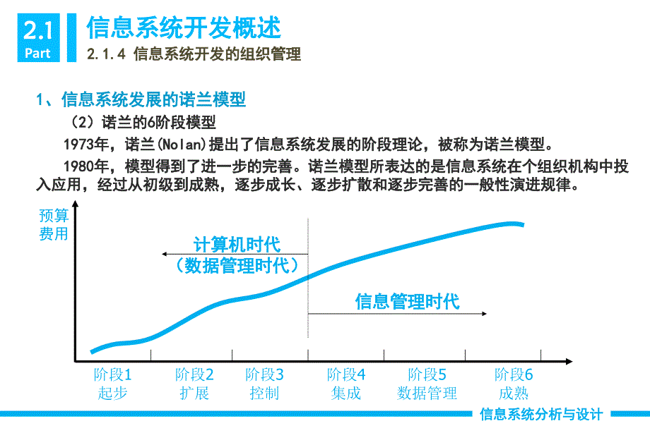 诺兰模型_第3页