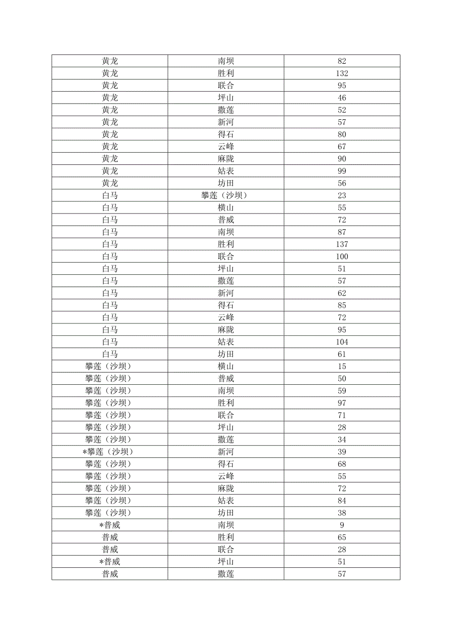 2016物资运输招标文件(修改21)_第4页