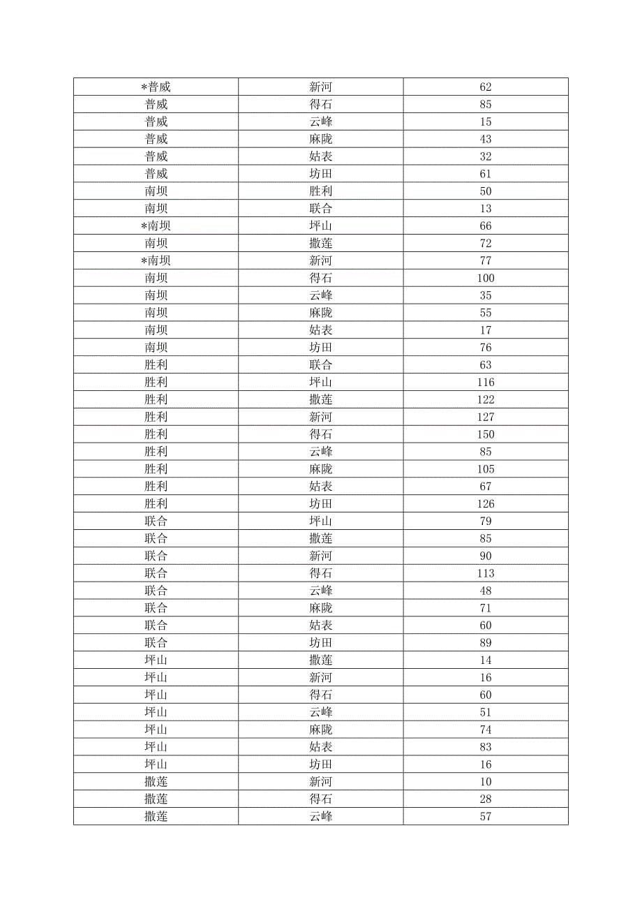 2016物资运输招标文件(修改21)_第5页