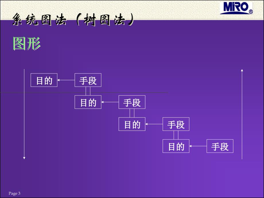 质管新七种工具_第3页