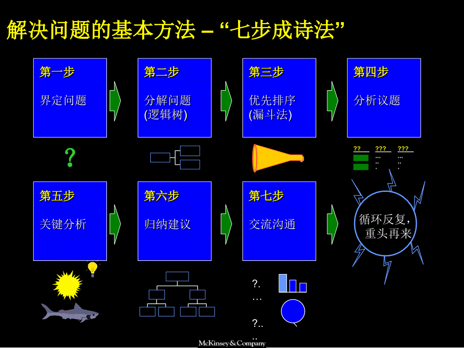 解决问题的基本方法.ppt_第2页