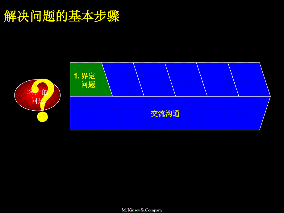 解决问题的基本方法.ppt_第4页