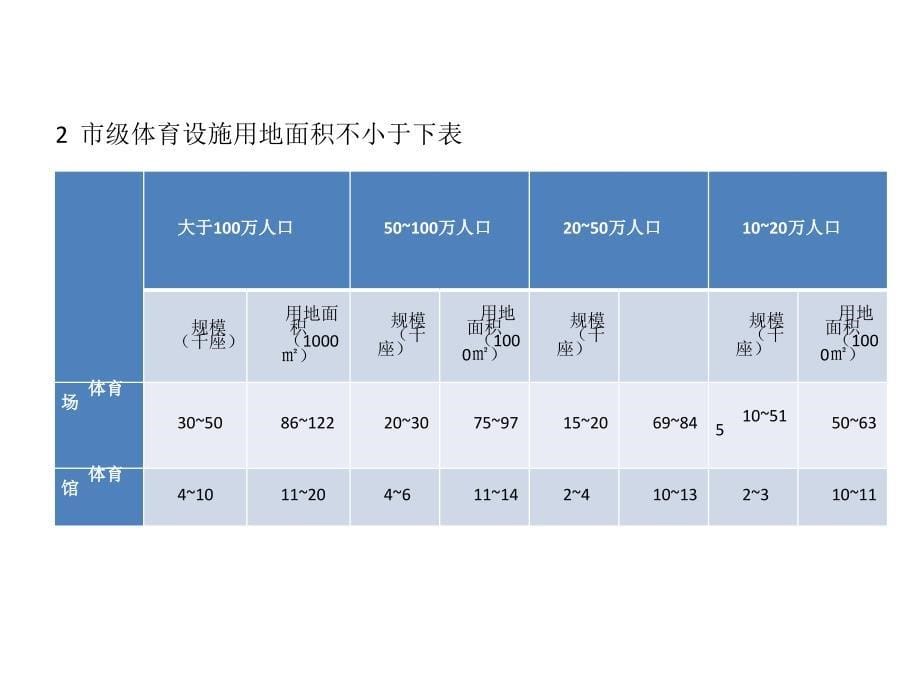 体育场馆设计_第5页