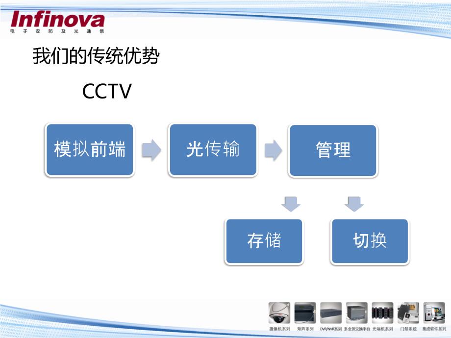 英飞拓产品ip系统的3套方案_第2页