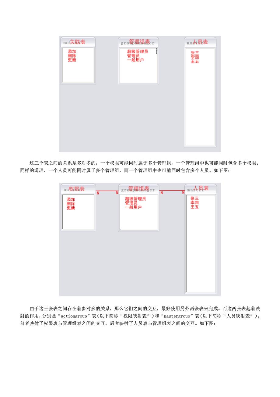 用户权限设计_第2页