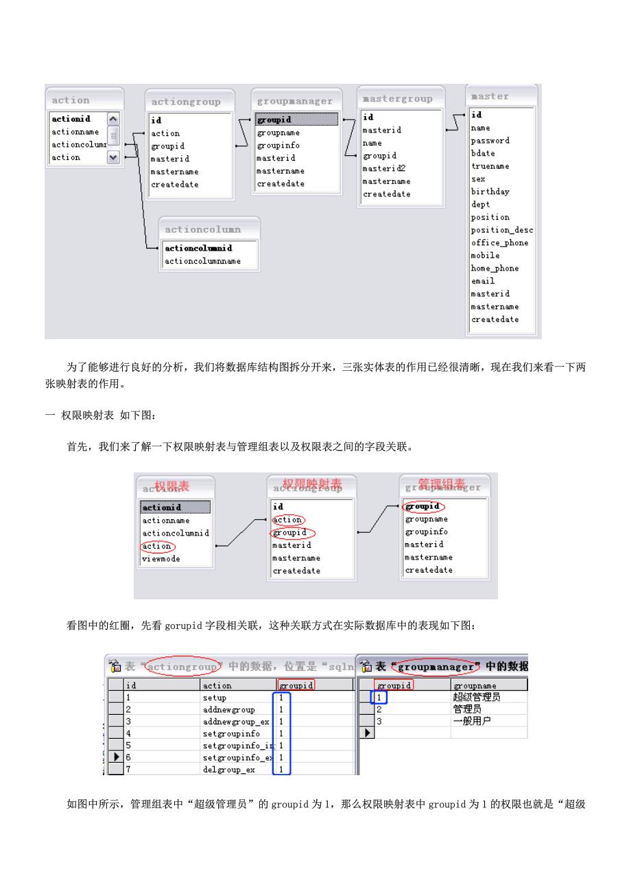 用户权限设计_第4页