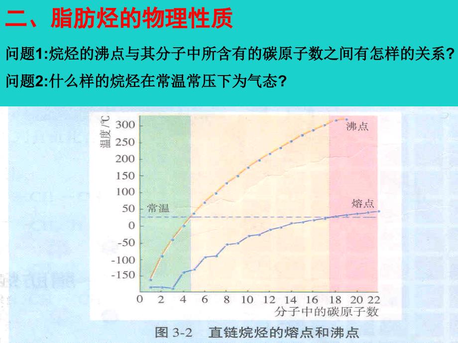 高中化学 第二章 烃和卤代烃 2_1 脂肪烃（2）课件 新人教版选修5_第4页