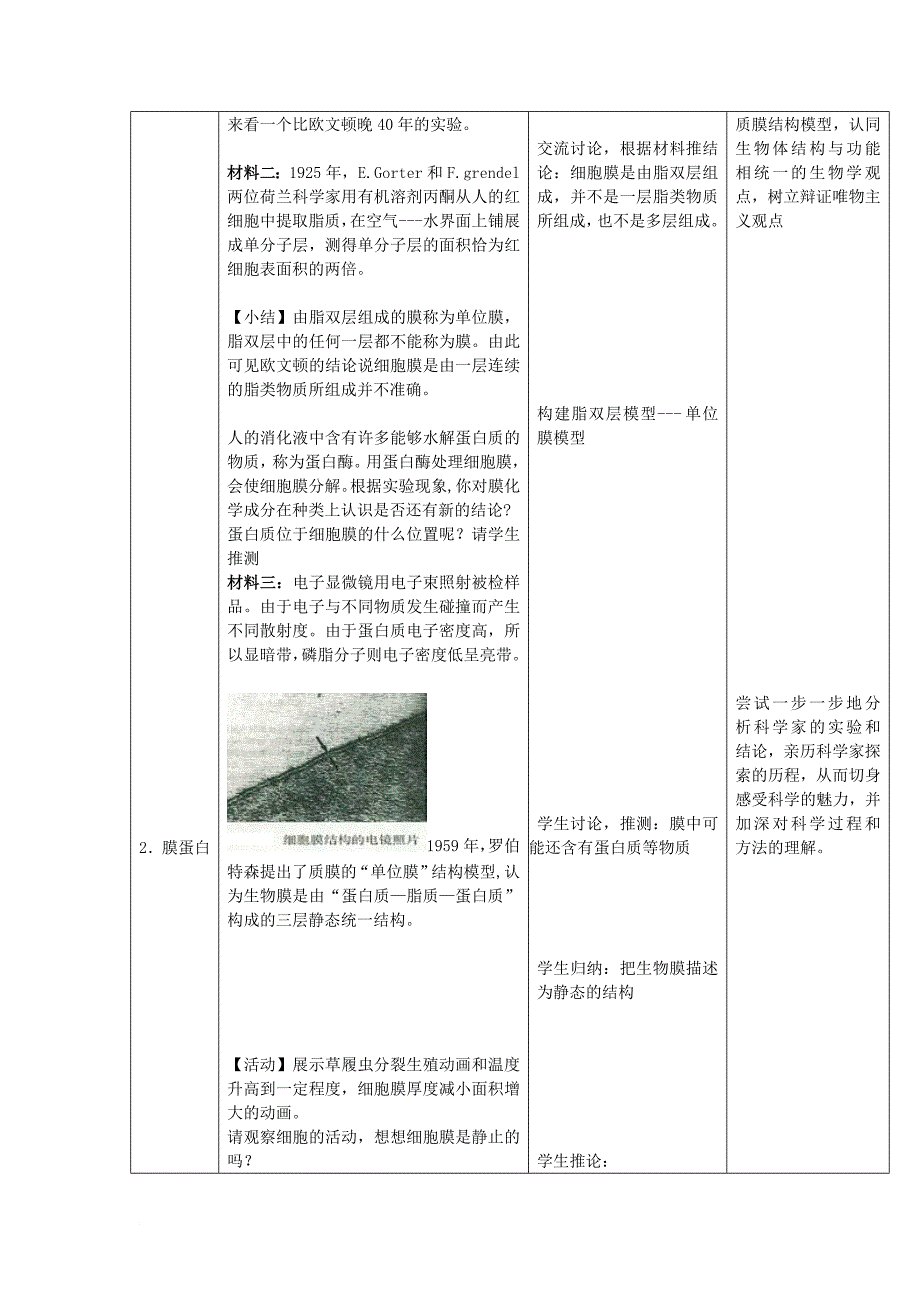 高中生物 第二章 细胞的结构 2_2 细胞膜和细胞壁教案 浙科版必修12_第4页