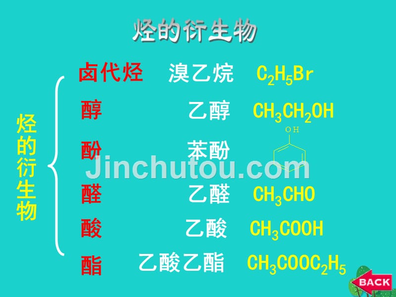 浙江省桐乡市高三化学有机化学专题复习复习课件新人教版_第4页