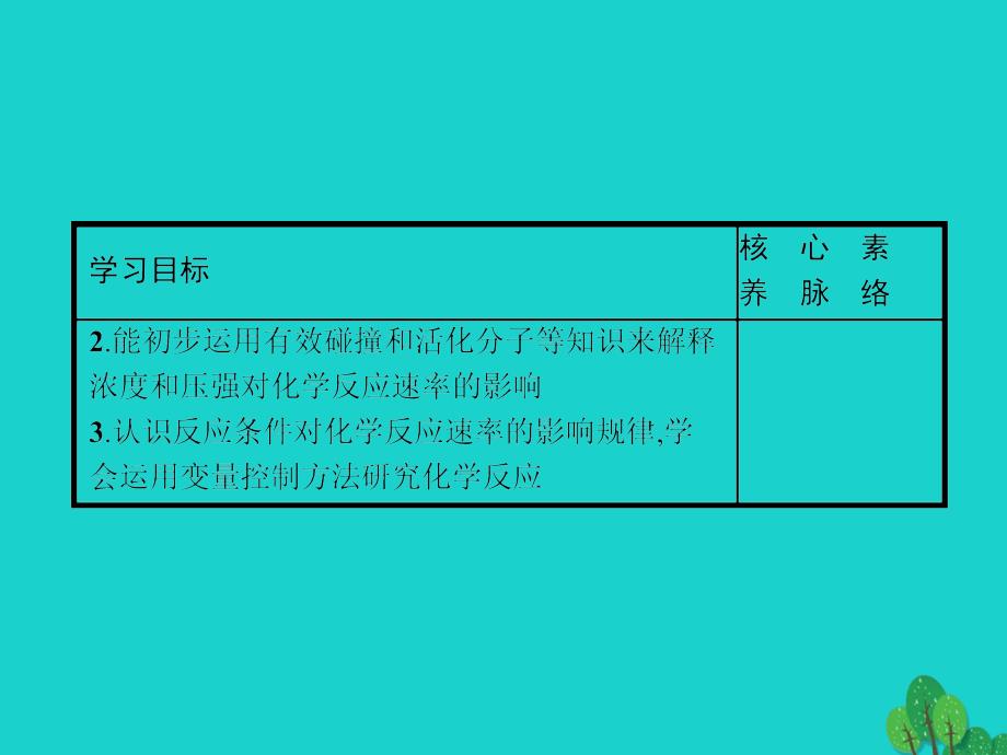 高中化学 第二章 化学反应速率和化学平衡 2_2_1 浓度、压强对化学反应速率的影响课件 新人教版选修4_第4页