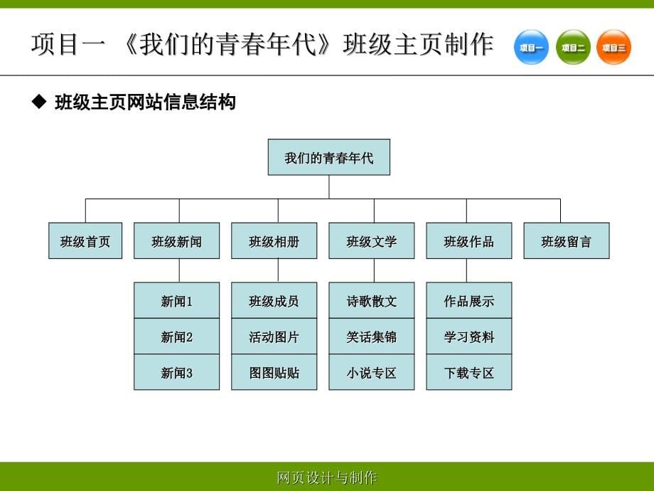 网页设计与制作电子课件_第5页