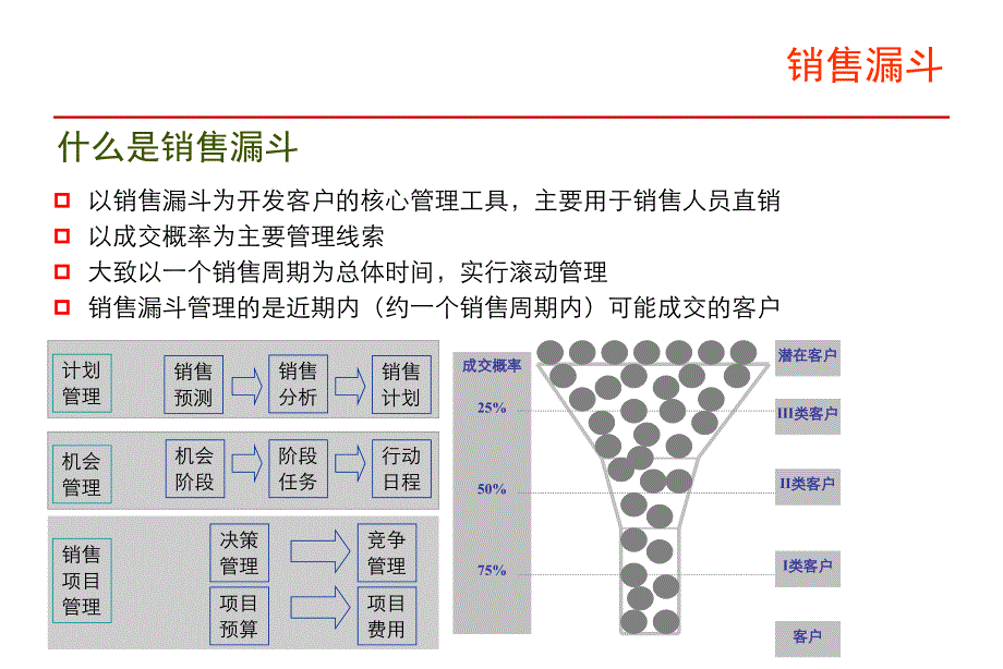 分阶段有效管理,大幅提升签约率——某软件公司的销售漏斗管理_第2页