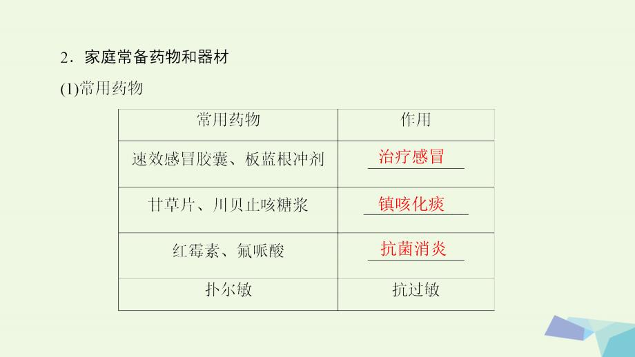 高中化学 主题5 正确使用化学品 课题1 装备一个小药箱教学课件 鲁科版选修1_第4页