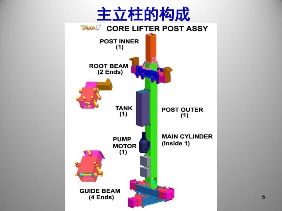 tabla-自升顶模与自升电梯井模系统_第5页