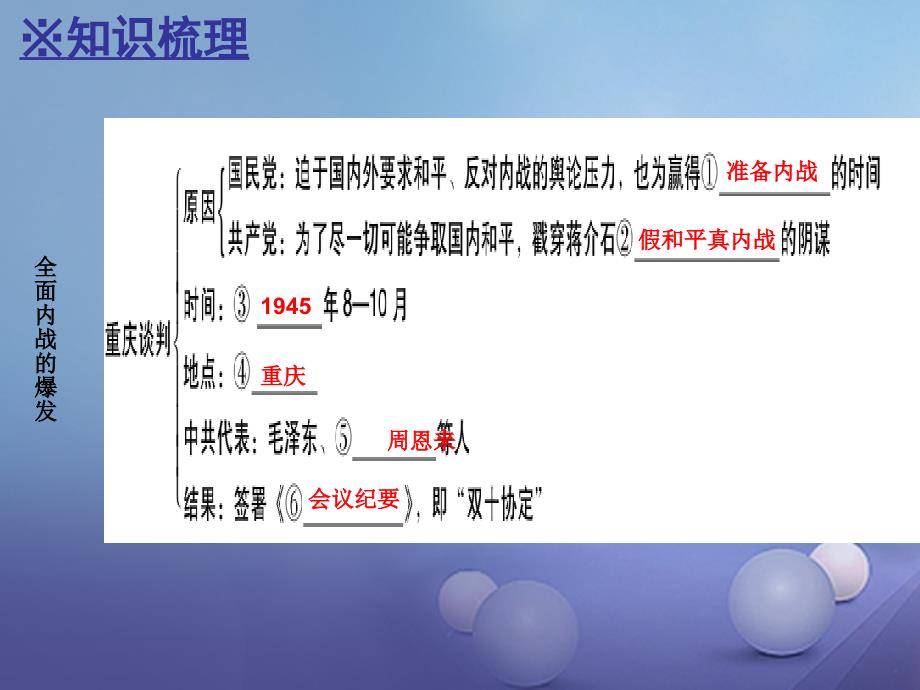 八年级历史上册 第五单元 人民解放战争的胜利 第18课 全面内战的爆发课件 北师大版_第3页