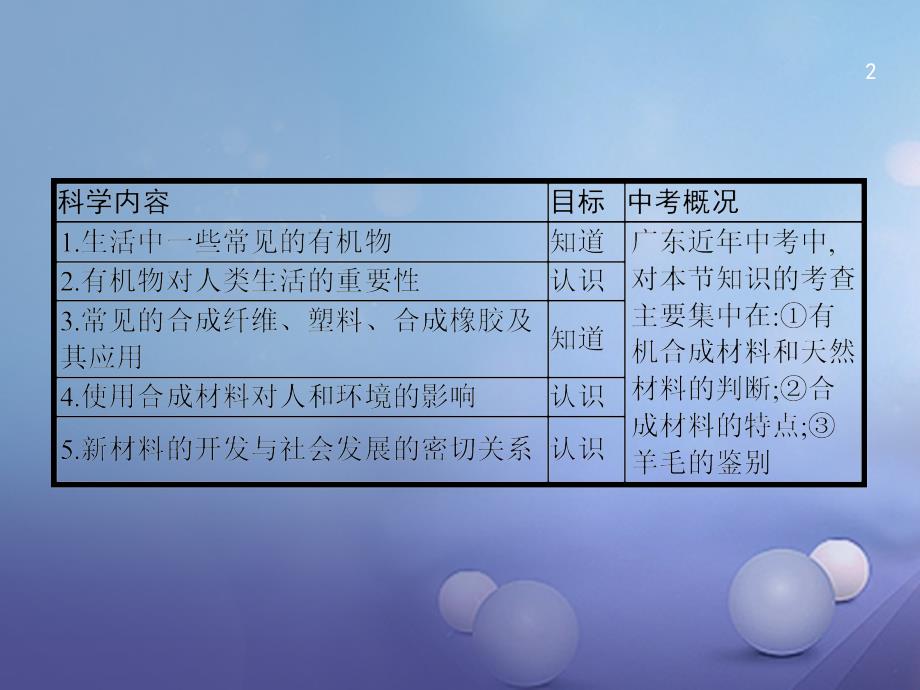 中考化学 第四部分 化学和社会发展 4_3 化学和材料复习课件_第2页