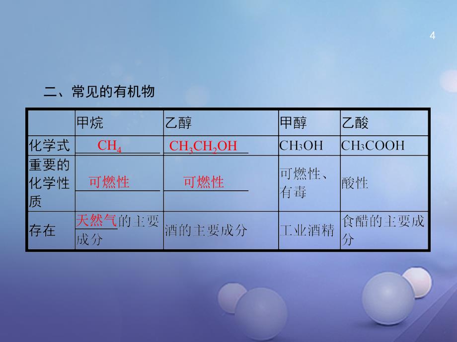 中考化学 第四部分 化学和社会发展 4_3 化学和材料复习课件_第4页