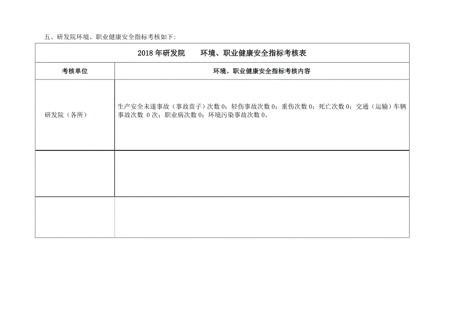 环境、职业健康安全目标、指标、管理方案2018年_第3页