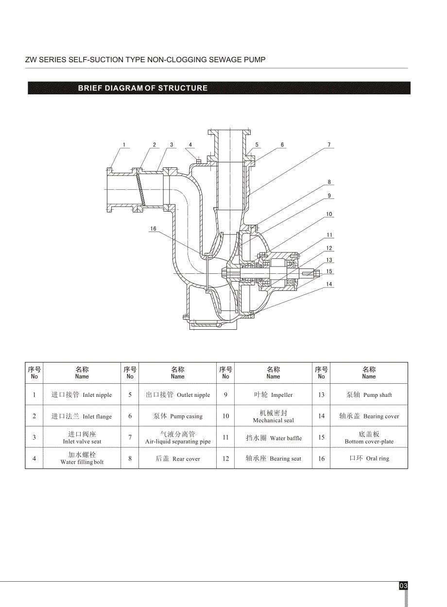 zw 自吸污水泵_第5页