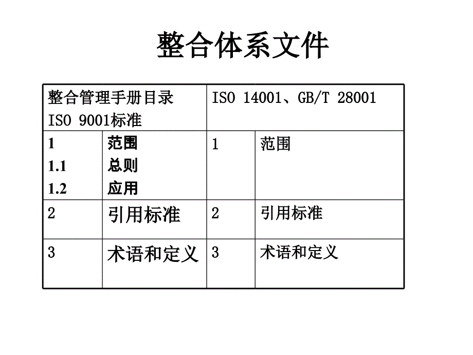 qes标准对应与文件_第3页