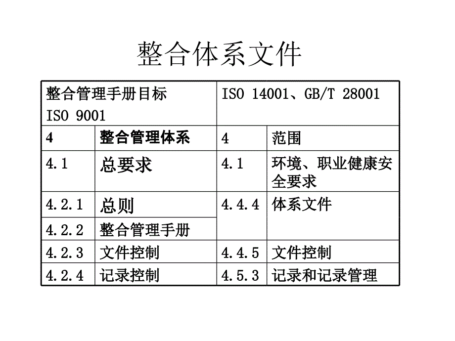 qes标准对应与文件_第4页