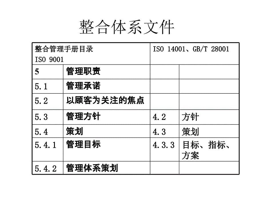 qes标准对应与文件_第5页