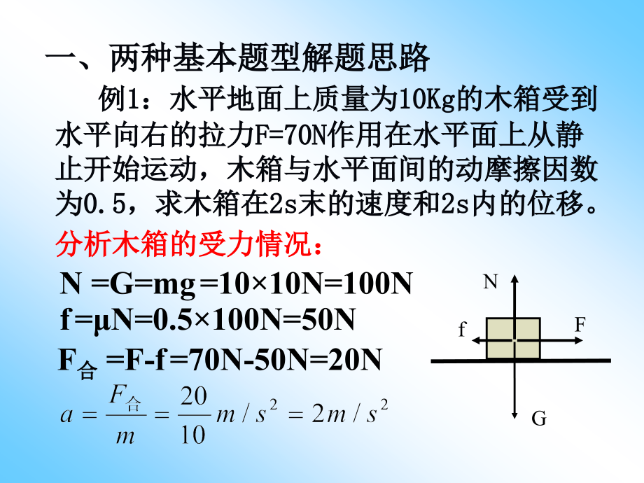 高一物理必修1+用牛顿运动定律解决问题（二）ppt１_第2页