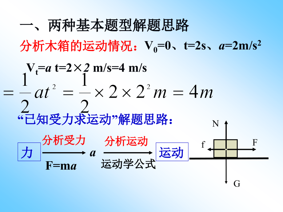 高一物理必修1+用牛顿运动定律解决问题（二）ppt１_第3页