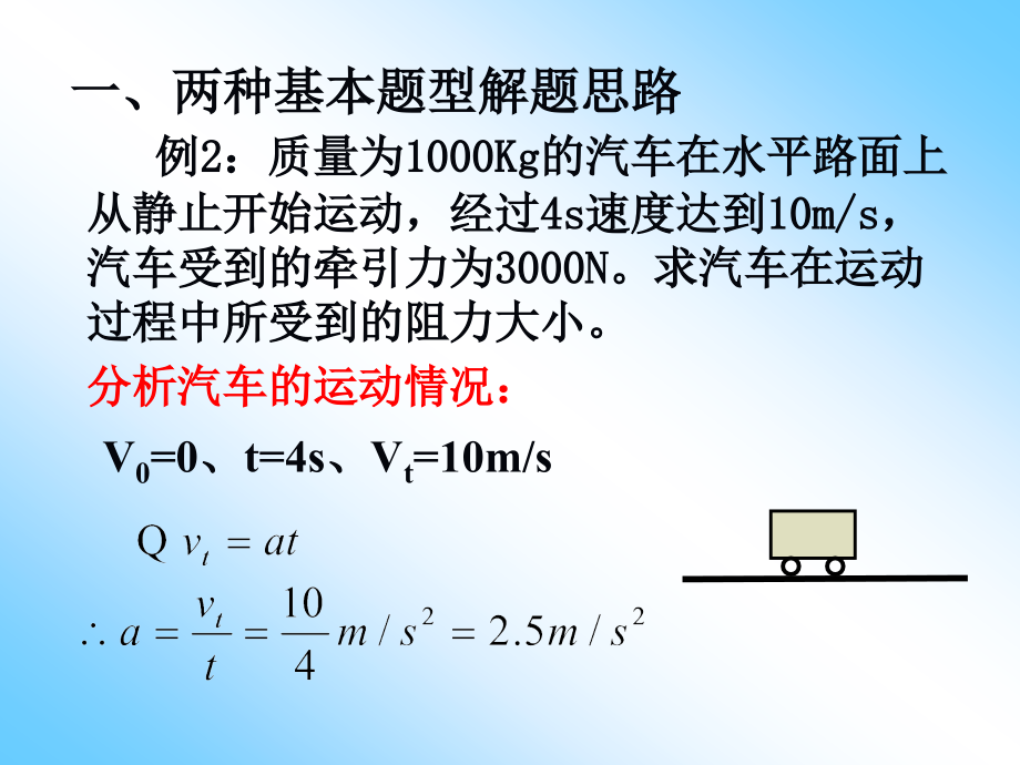 高一物理必修1+用牛顿运动定律解决问题（二）ppt１_第4页