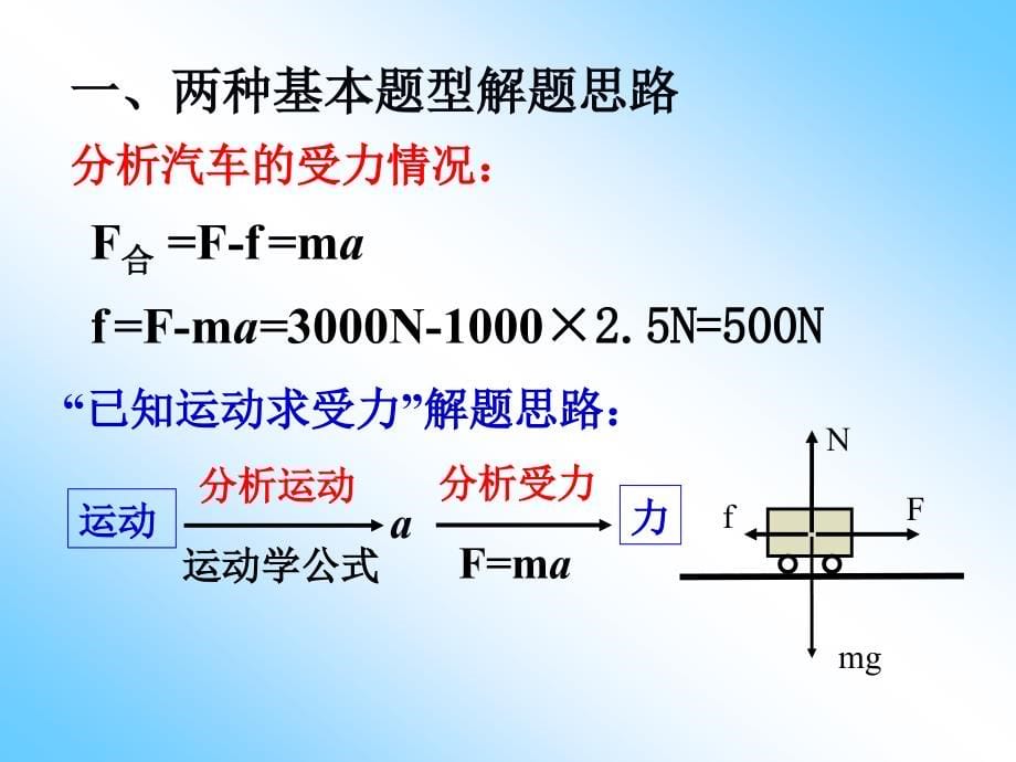 高一物理必修1+用牛顿运动定律解决问题（二）ppt１_第5页