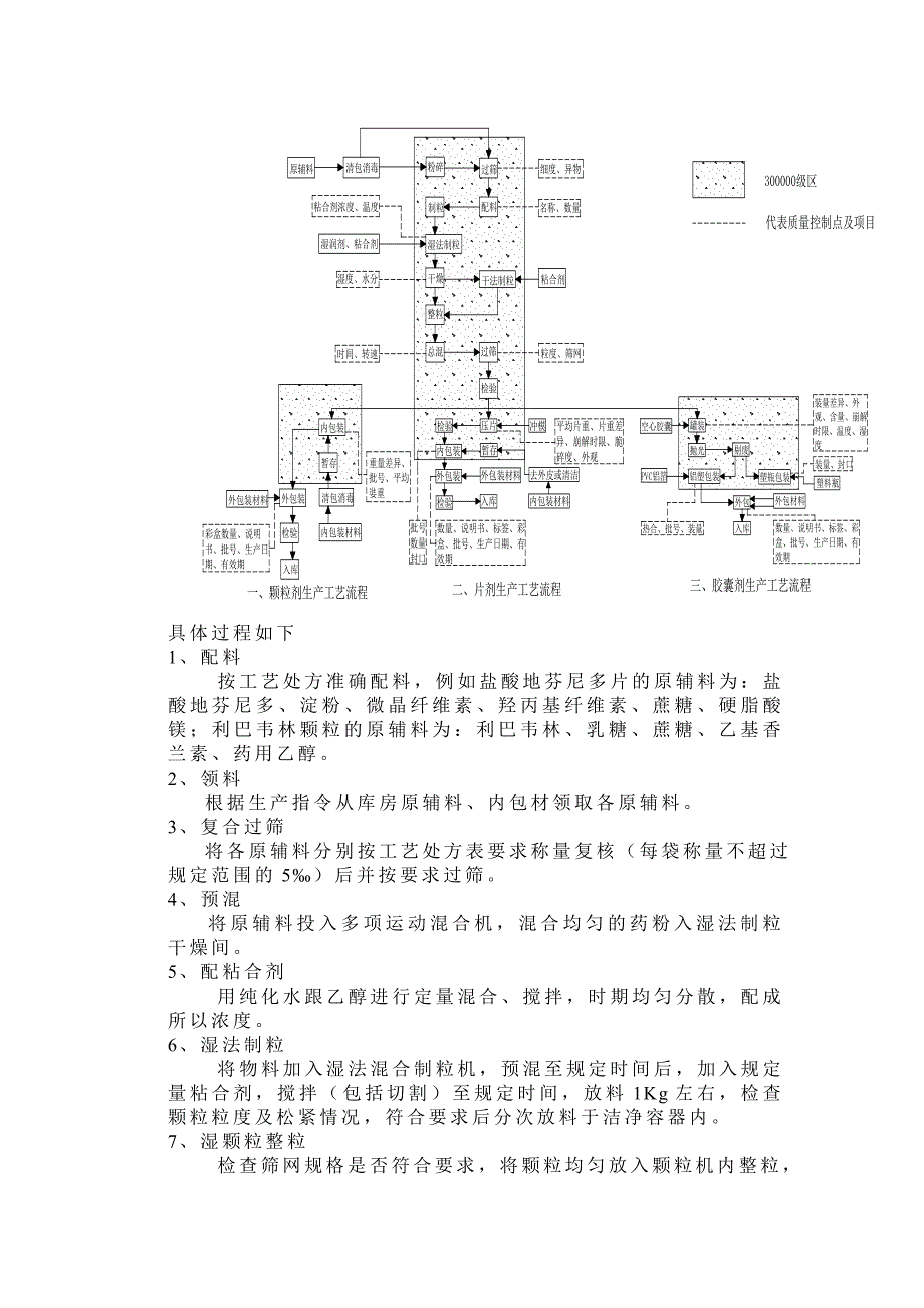 生产实习（三）实习报告_第4页