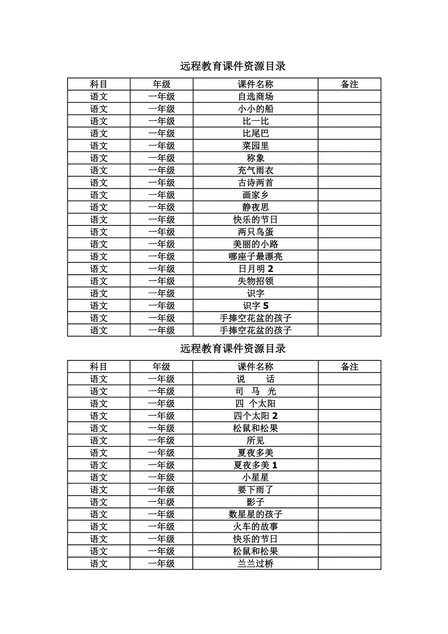 远程教育课件资源目录_第1页