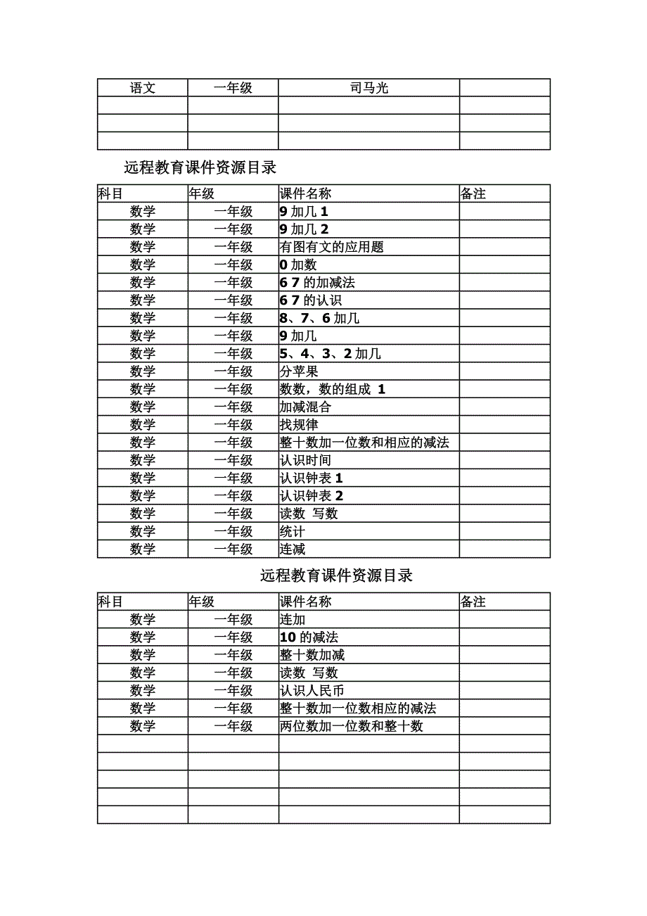 远程教育课件资源目录_第2页