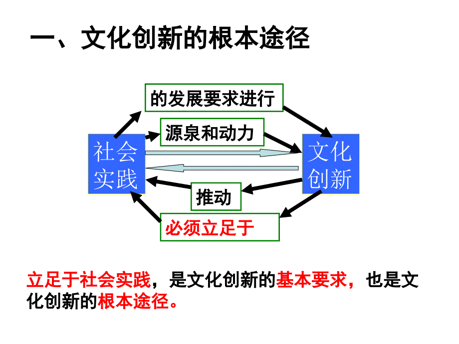 文化创新的途径--2018_第4页