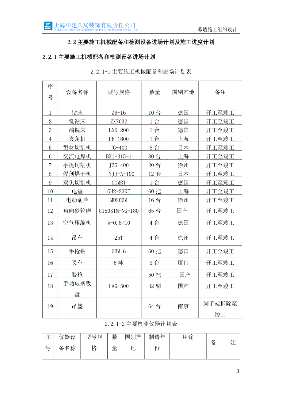 劳动力、施工机械配备和材料投入计划措施_第3页