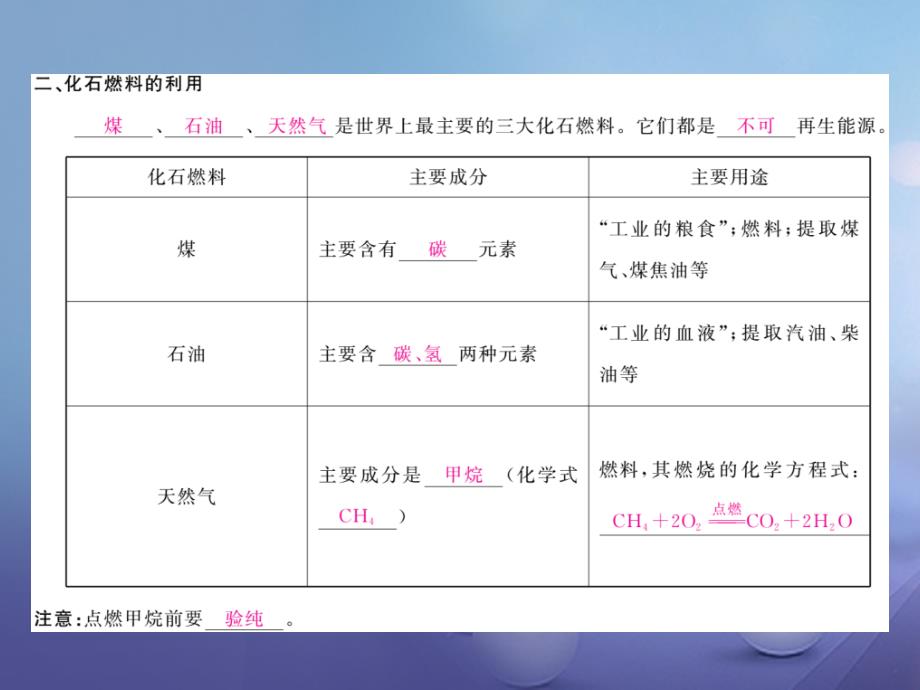 九年级化学上册 第7单元 燃料及其利用 课题2 燃料的合理利用与开发课件 （新版）新人教版_第3页